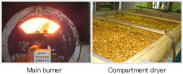 Intermediate process (Heat treatment)
